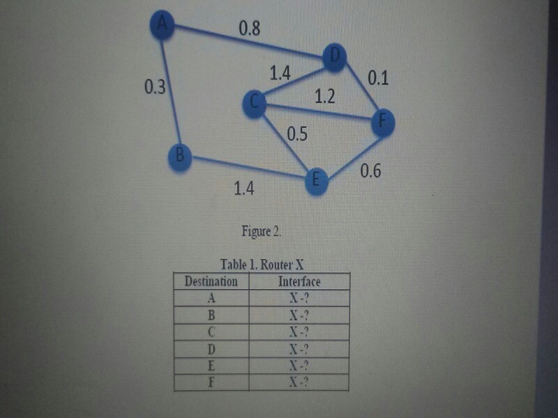 Solved Let consider the network topology depicted at Figure | Chegg.com
