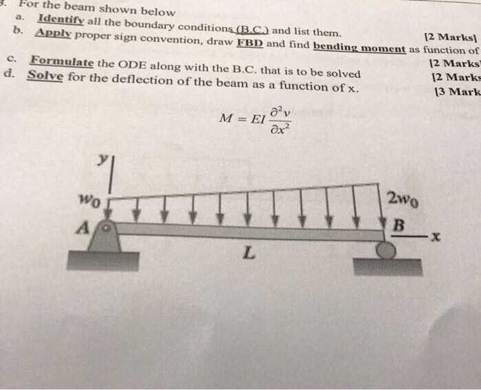 Solved For the beam shown below a. Identify all the | Chegg.com