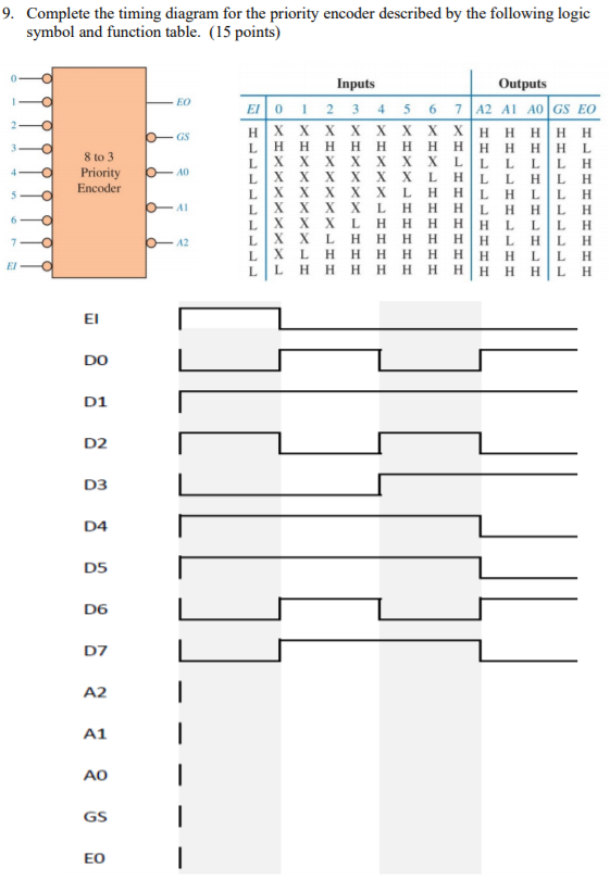 Solved 9. Complete the timing diagram for the priority | Chegg.com