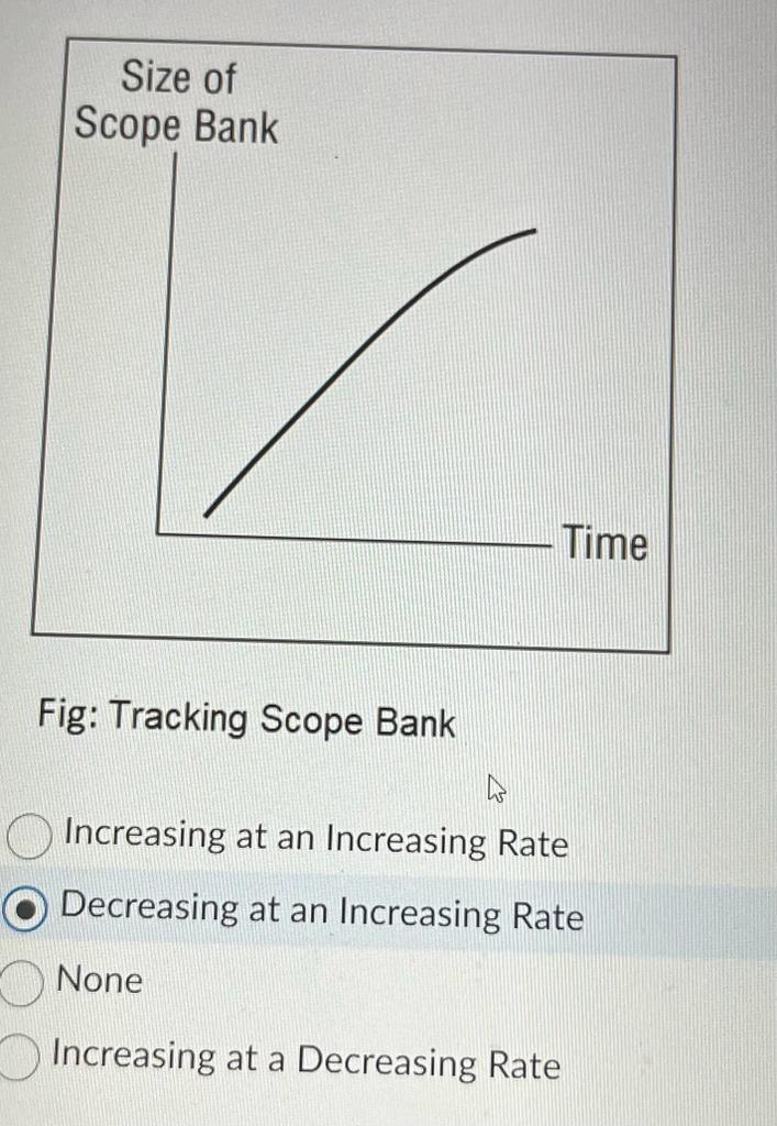 Solved Fig Tracking Scope Bank Increasing at an Increasing