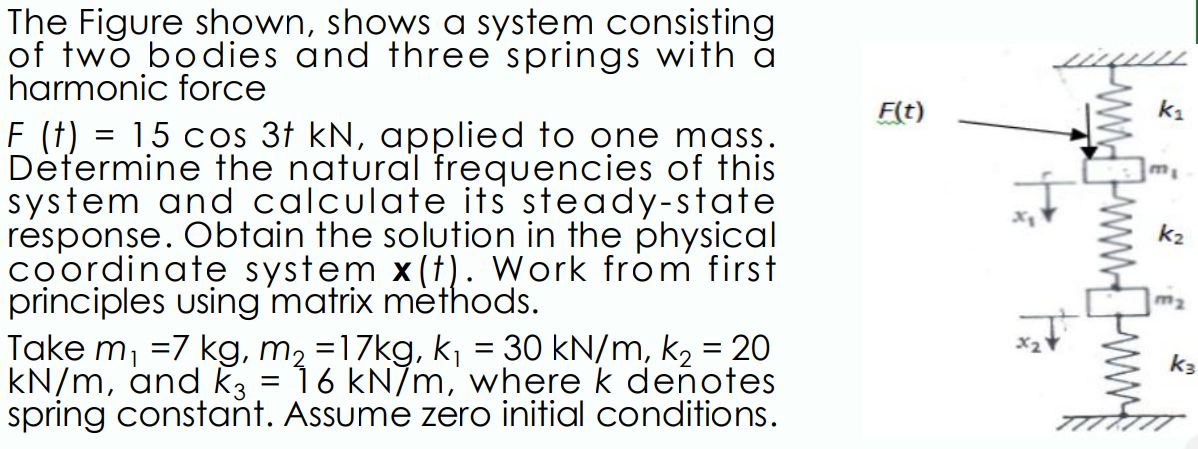 Solved F(t) The Figure shown, shows a system consisting of | Chegg.com