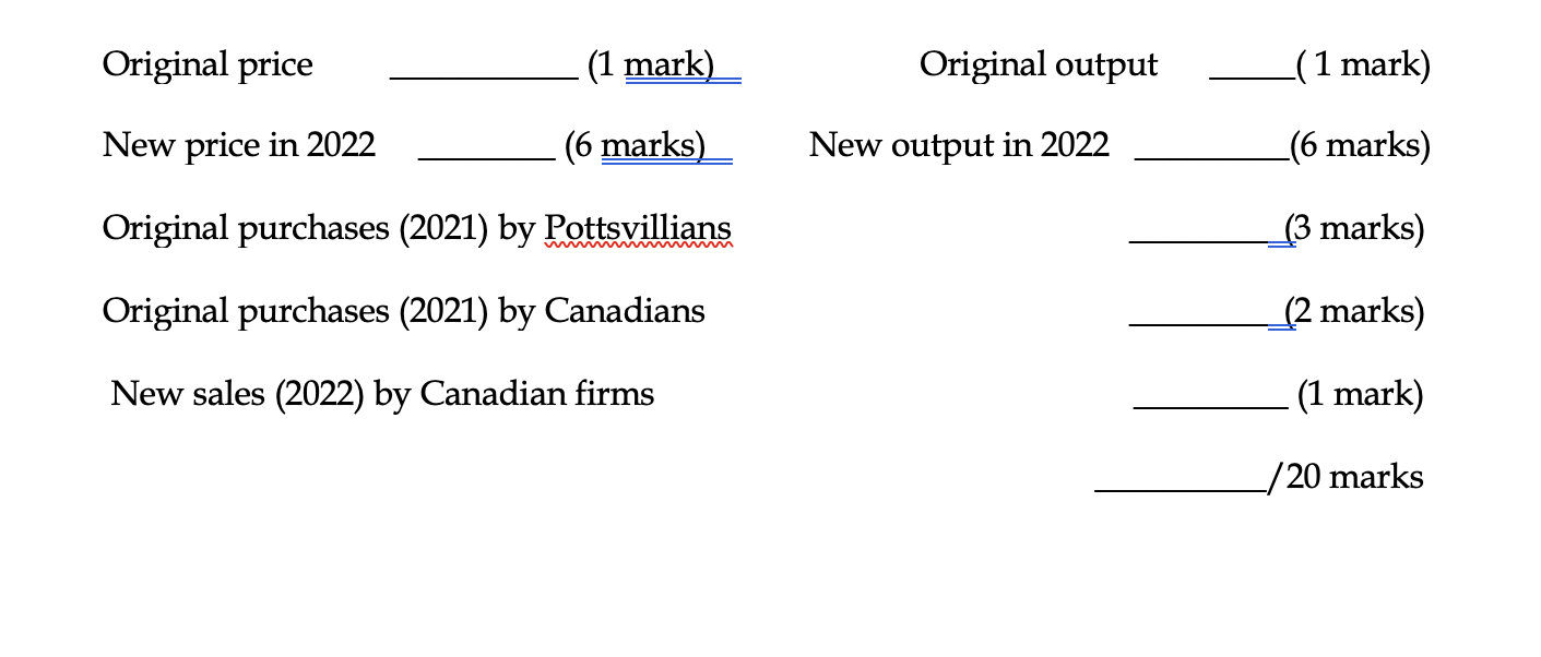 Solved The 2021 Demand And Supply Curves For Softwood Lumber Chegg