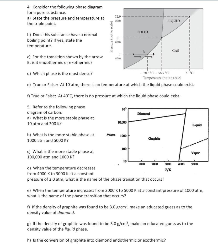 IK 2. Use the following phase diagrams of compounds A | Chegg.com