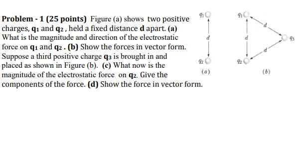 Solved 90 9 93 Problem - 1 (25 points) Figure (a) shows two | Chegg.com