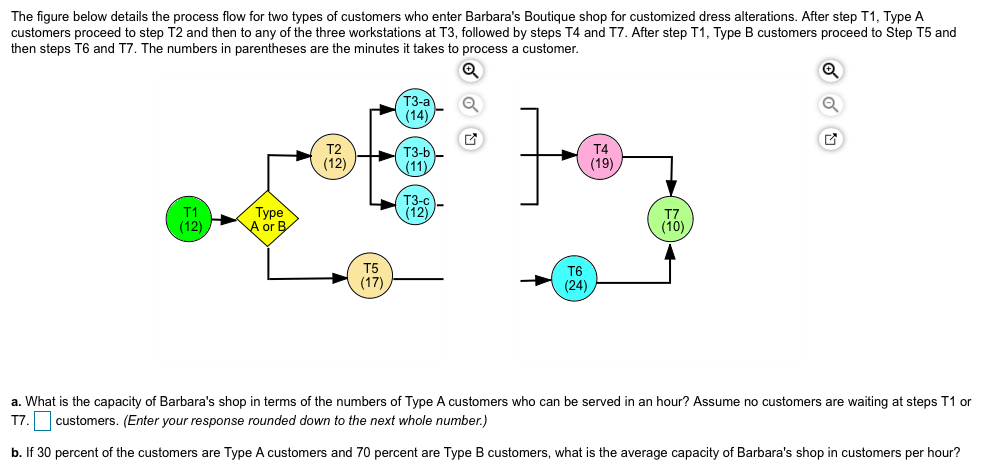 Solved The Figure Below Details The Process Flow For Two | Chegg.com