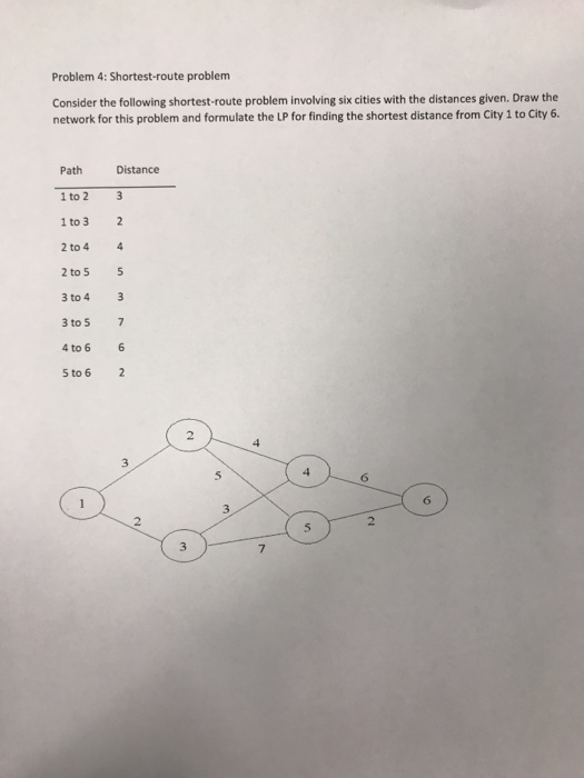 Solved Problem 4: Shortest-route Problem Consider The | Chegg.com