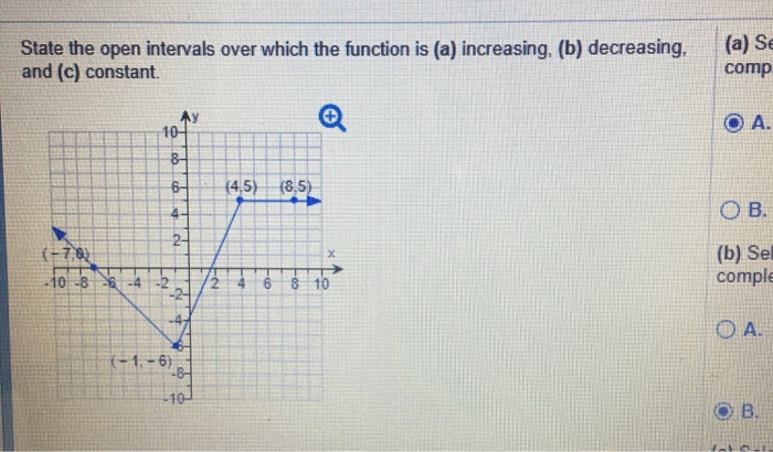 Solved State The Open Intervals Over Which The Function Is