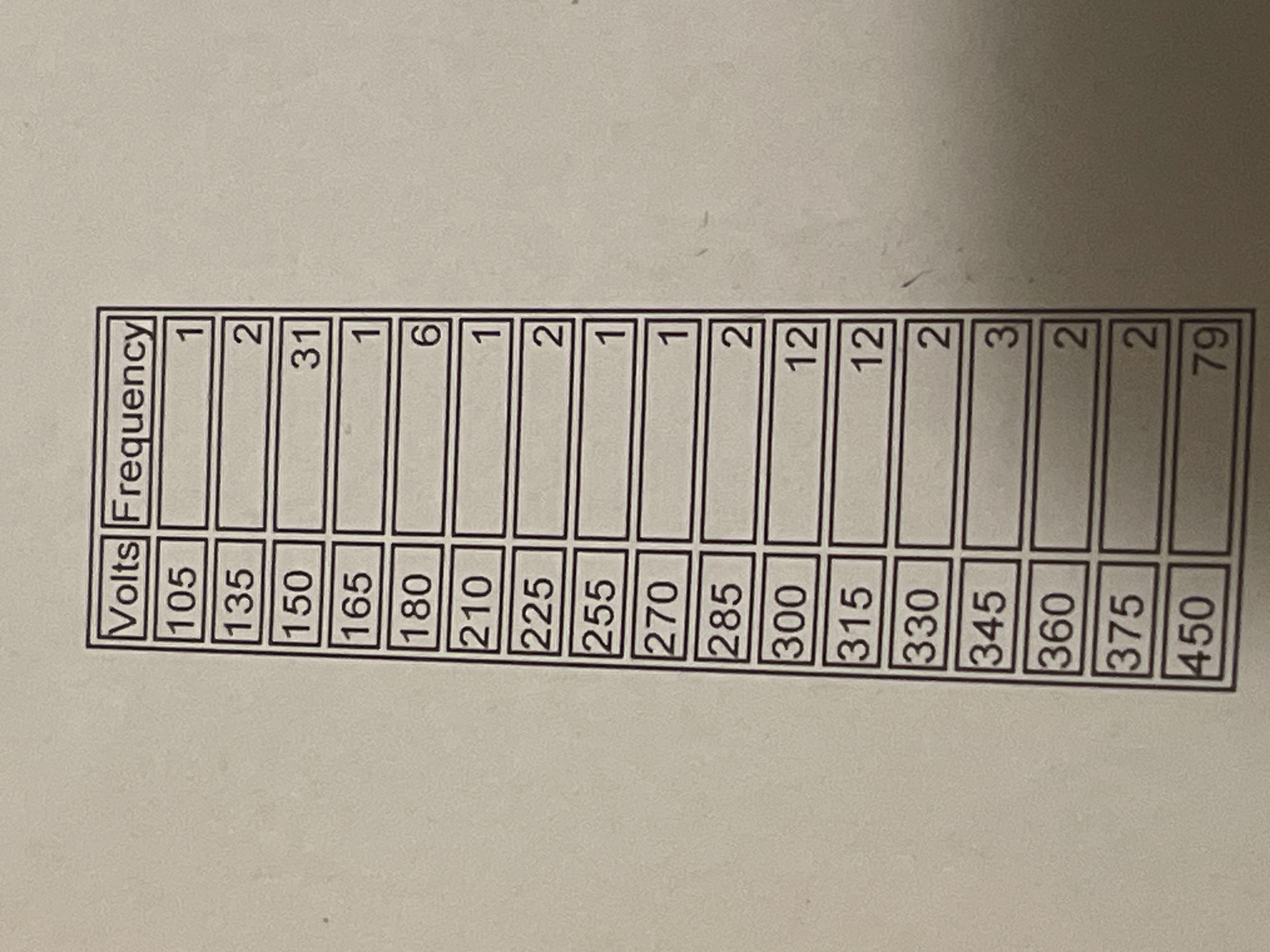 HOW TO MAKE FREQUENCY TABLE CLASS 6 intelligence overview