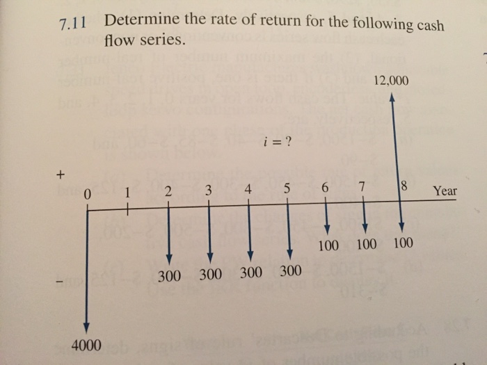 Solved 711 Determine the rate of return for the following | Chegg.com