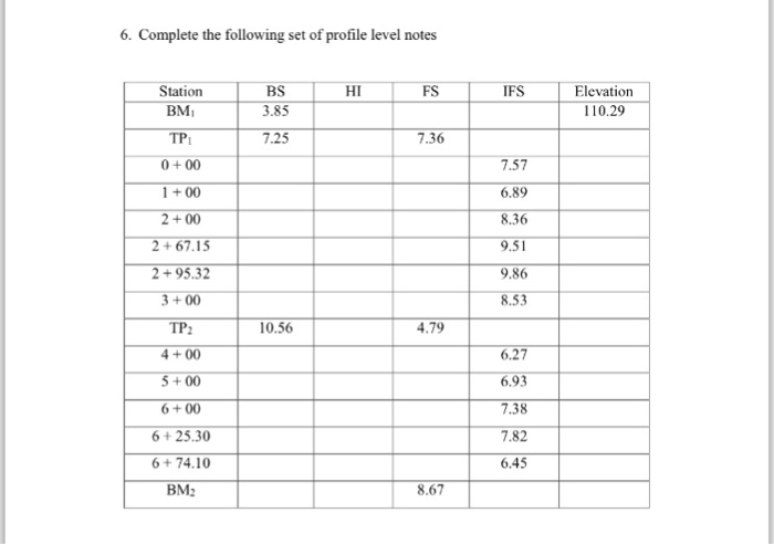 Solved Complete the following set of profile level notes | Chegg.com