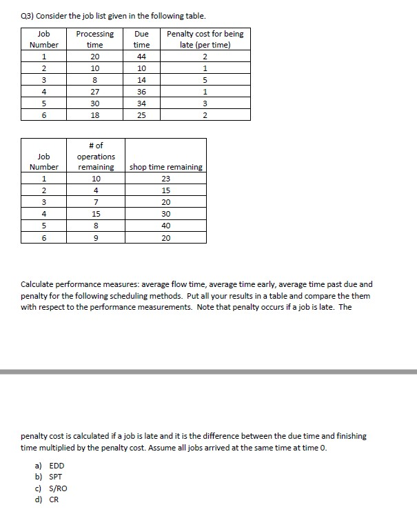 Job Q3) Consider the job list given in the following | Chegg.com