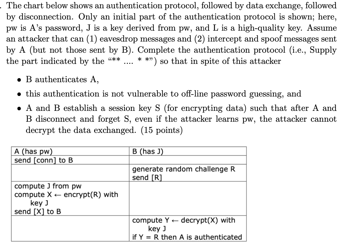 Solved The Chart Below Shows An Authentication Protocol, | Chegg.com