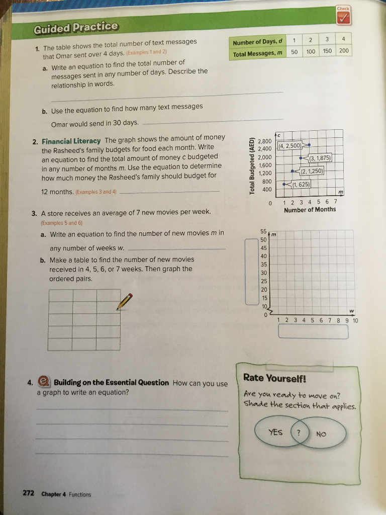 Solved Guided Practice Number Of Days D Total Messages Chegg Com