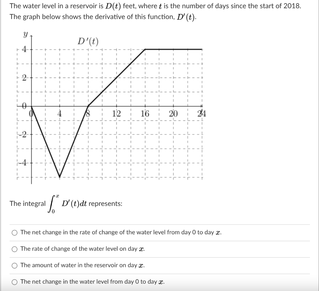 Solved The water level in a reservoir is D(t) feet, where t | Chegg.com