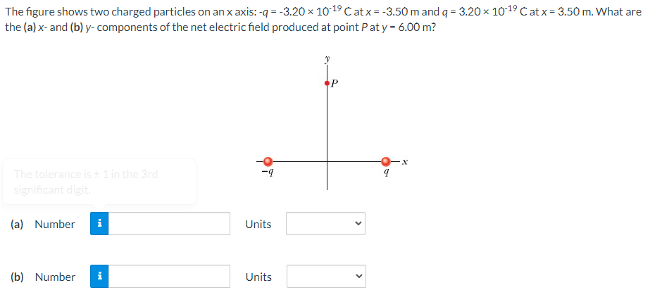 Solved The Figure Shows Two Charged Particles On An X Axis: | Chegg.com