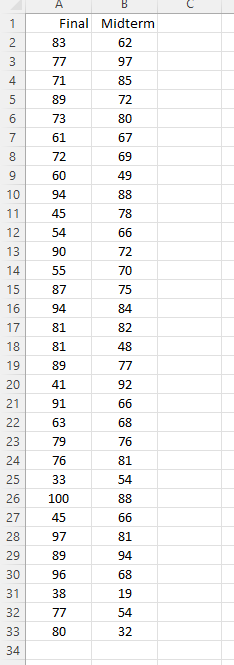 Solved The accompanying data file shows the midterm and | Chegg.com