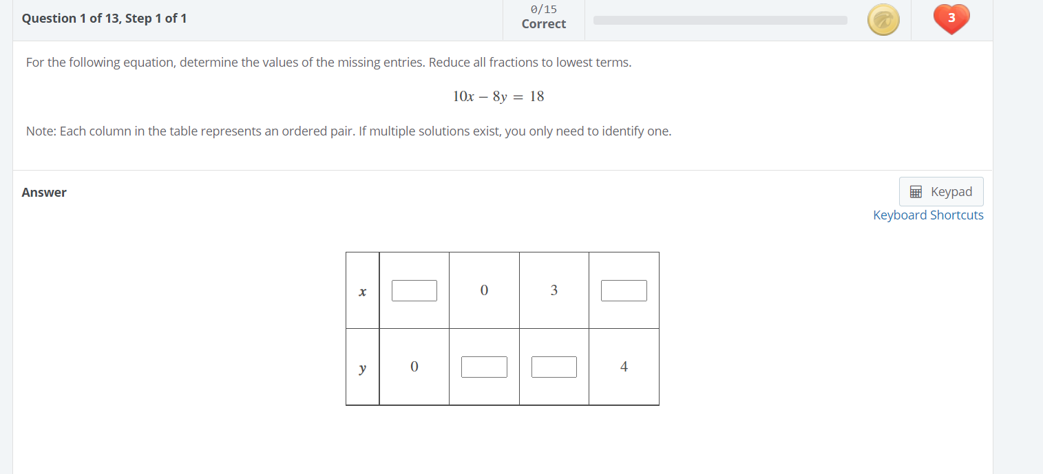 Solved Question 1 of 13, Step 1 of 1 0/15 Correct 3 For the | Chegg.com