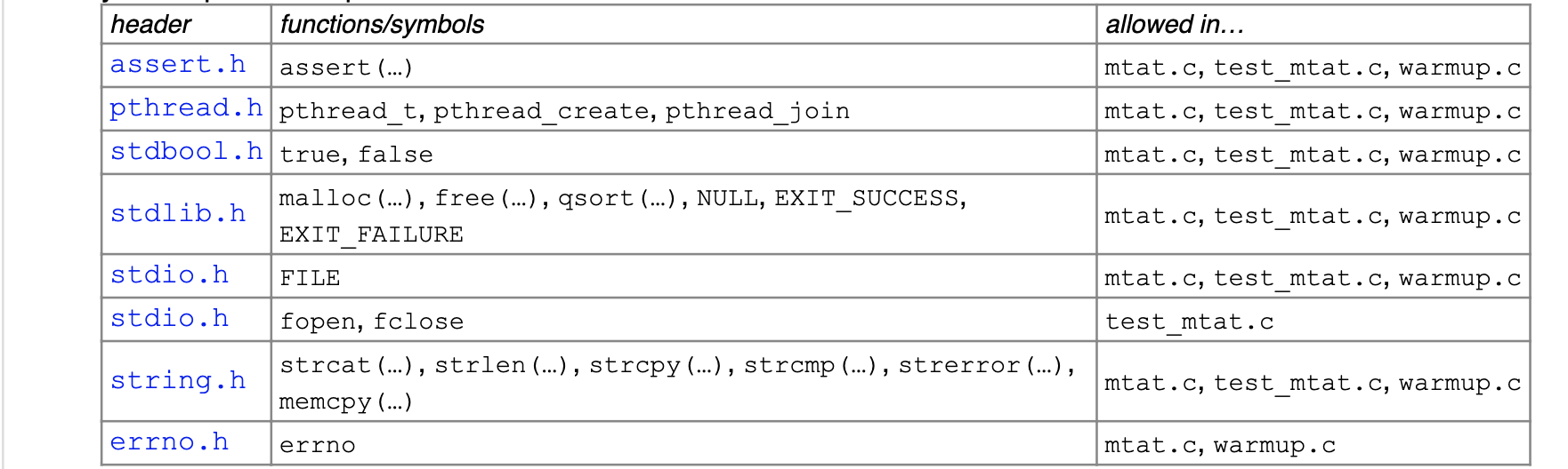 Adaptive Thresholding Thresholding is a technique | Chegg.com