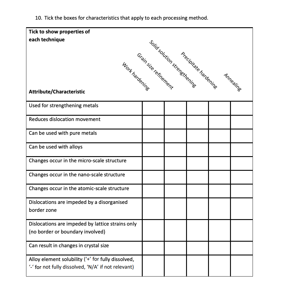 Solved 10. Tick the boxes for characteristics that apply to | Chegg.com