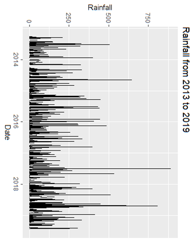 1. Interpret this spectogram. 2. Interpret this | Chegg.com