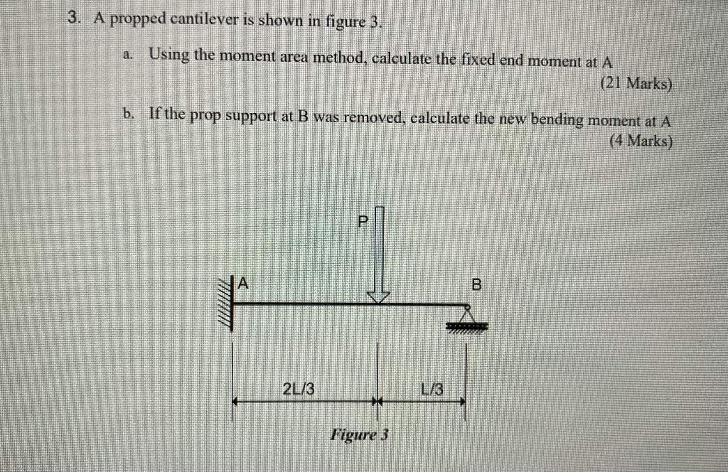 Solved 3. A propped cantilever is shown in figure 3. a. | Chegg.com