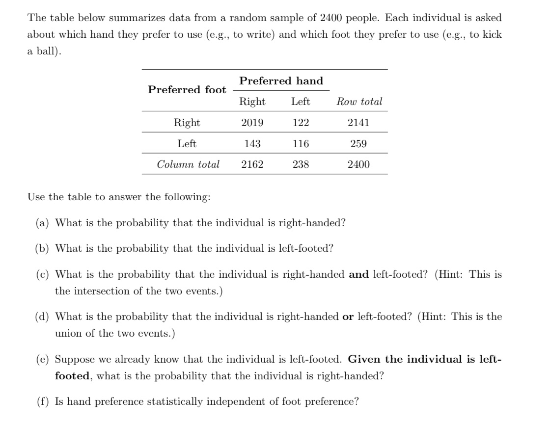 Solved The table below summarizes data from a random sample | Chegg.com