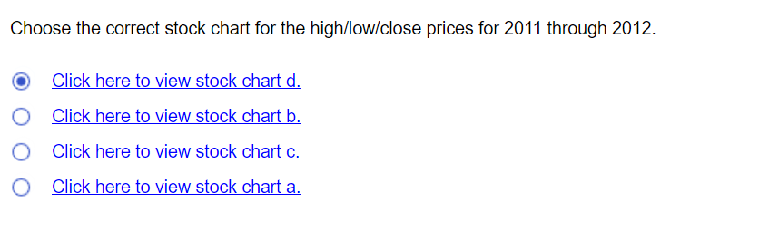 C Stock Chart Library