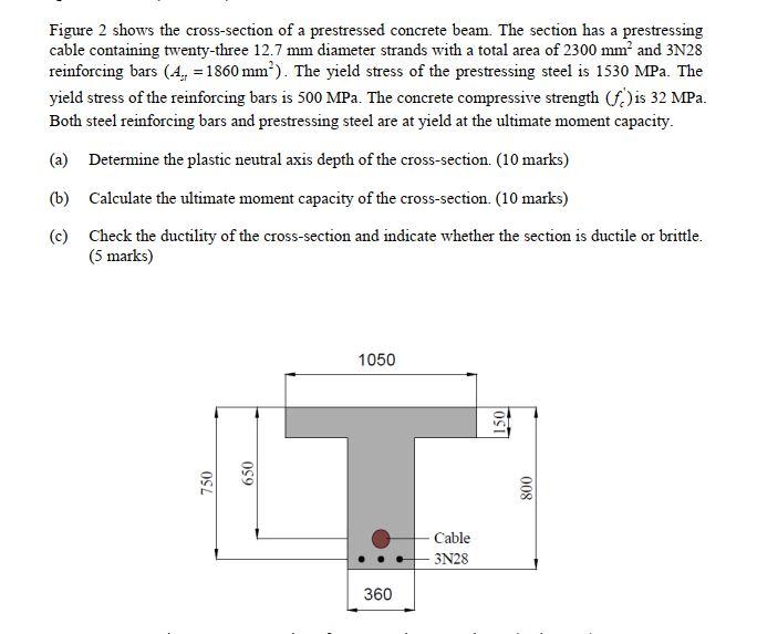 Solved Figure 2 shows the cross-section of a prestressed | Chegg.com