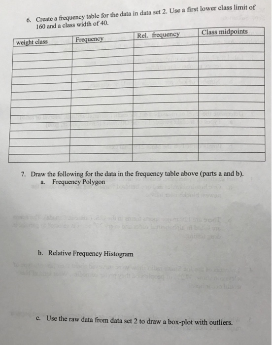 Solved Create a frequency table for the data in data set 2. | Chegg.com
