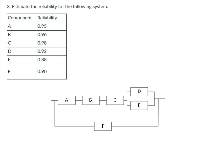 Solved 3. Estimate the reliability for the following system: | Chegg.com