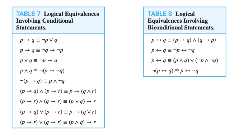 Solved Discrete Math Show That P Q P R Q Chegg Com