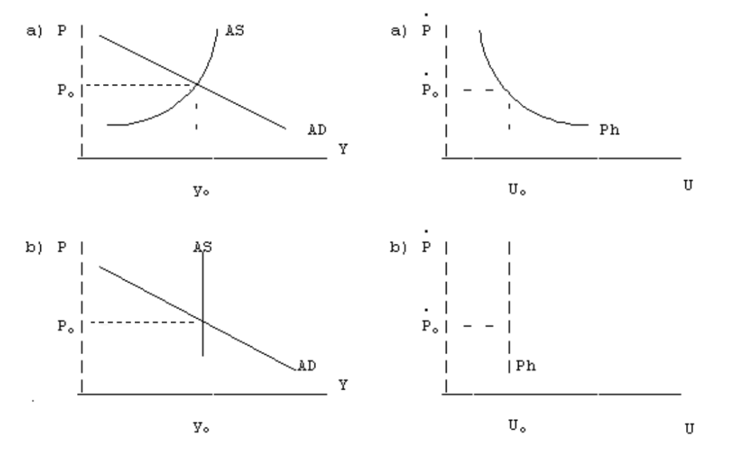 Solved Use the graphs on the next page to describe the | Chegg.com
