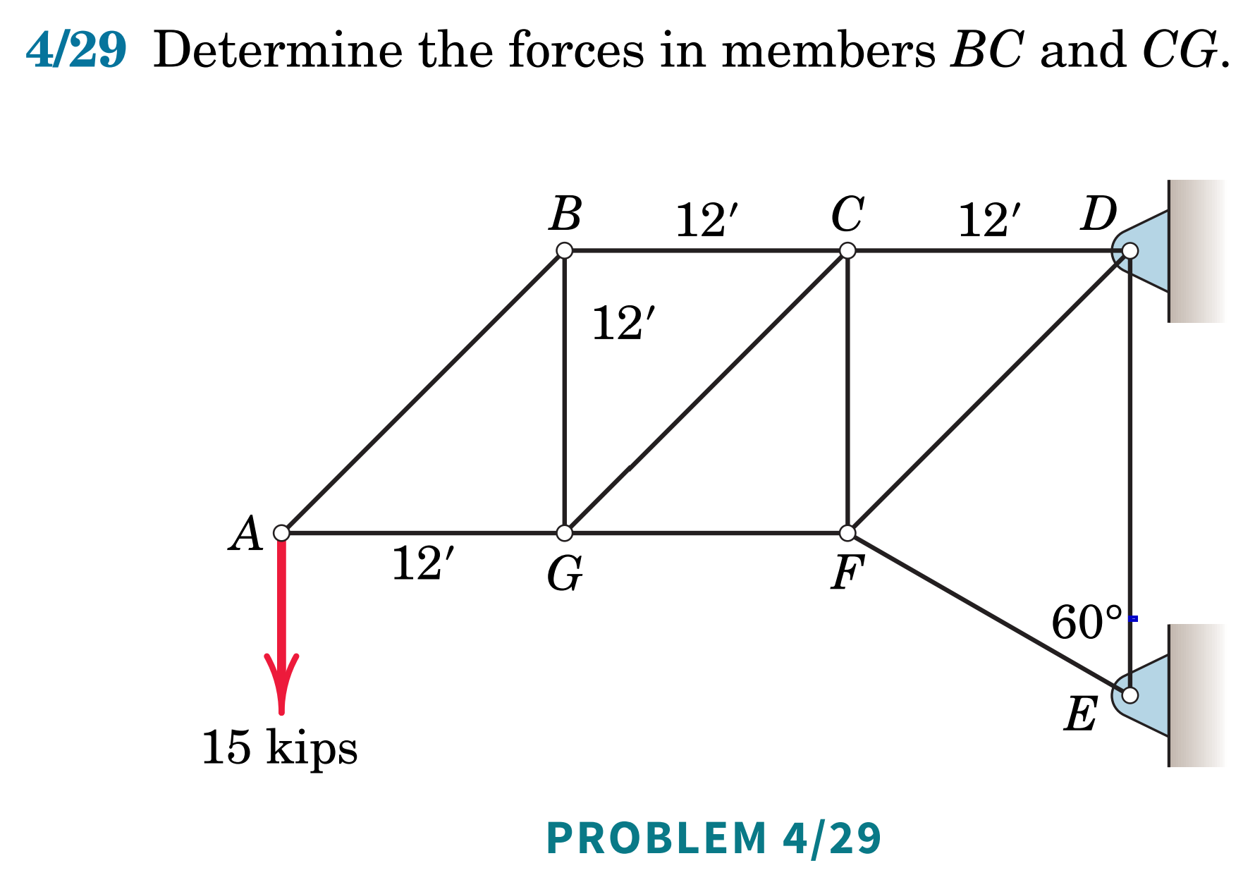 Solved 4/29 Determine The Forces In Members BC And CG. | Chegg.com