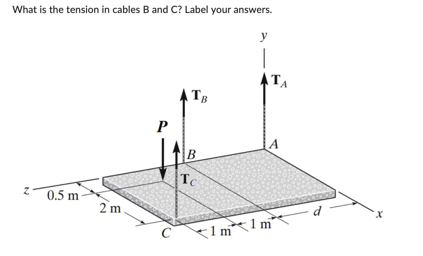 Solved What is the tension in cables B and C ? Label your | Chegg.com