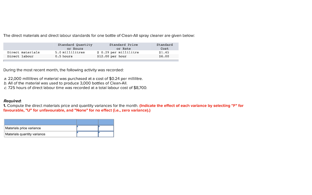 Solved The direct materials and direct labour standards for
