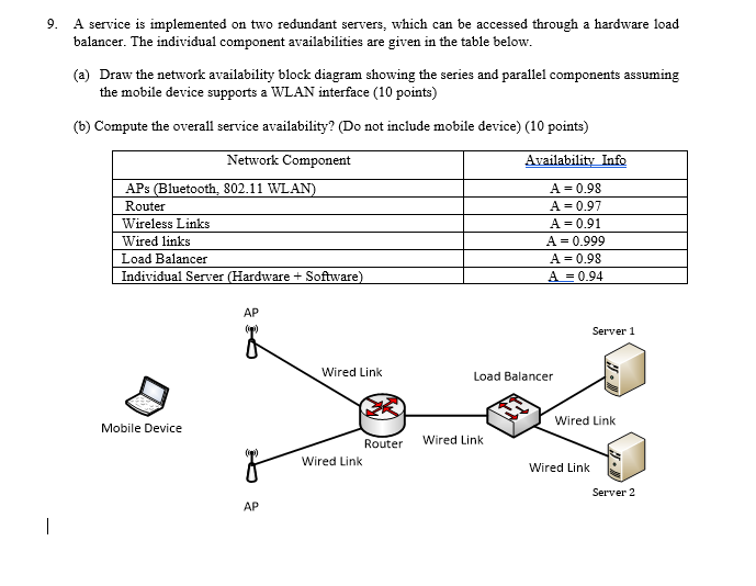 Wireles Router Block Diagram Component - Complete Wiring Schemas