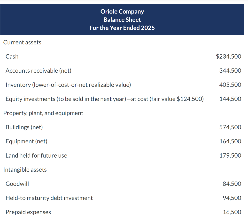 Solved Oriole Company Balance Sheet For the Year Ended 2025