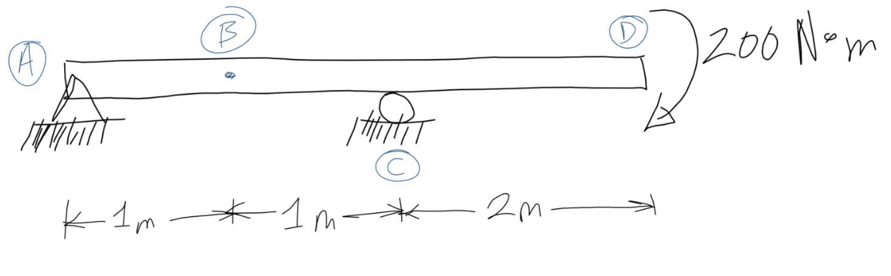 E Value Structural Solved For the beam shownconsidering EI as constant:(a) | Chegg.com