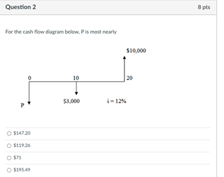 Solved Question 2 2 8 pts For the cash flow diagram below. | Chegg.com