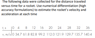 Solved The following data were collected for the distance | Chegg.com