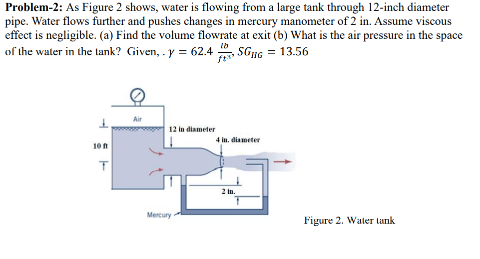 Solved Problem-2: As Figure 2 shows, water is flowing from a | Chegg.com