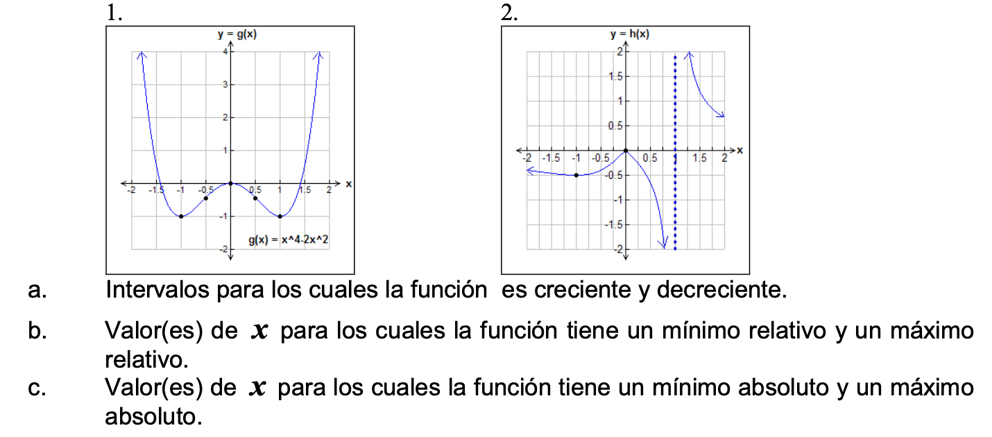 Solved Consider The Graph Of Y G X And Y H X Below Chegg Com