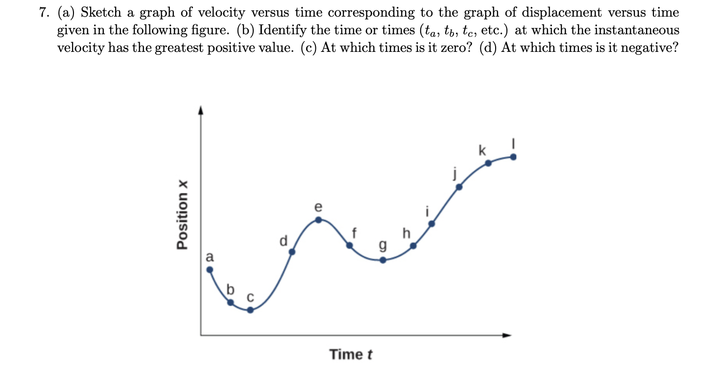 solved-7-a-sketch-a-graph-of-velocity-versus-time-chegg