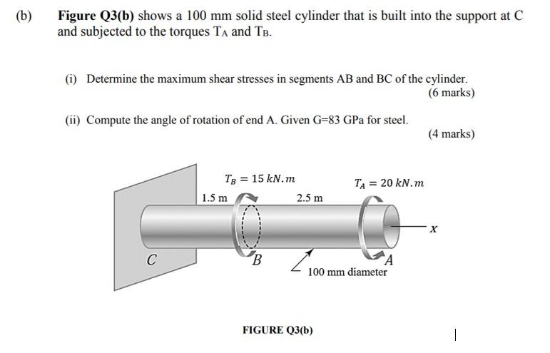 Solved (b) Figure Q3(b) shows a 100 mm solid steel cylinder | Chegg.com