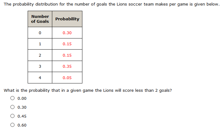 Solved The probability distribution for the number of goals | Chegg.com