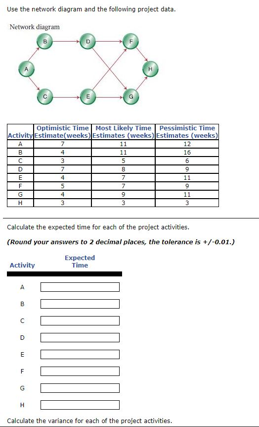 Solved Use the network diagram and the following project | Chegg.com