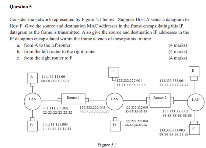 Solved Question 5 Consider The Network Represented By Figure | Chegg.com