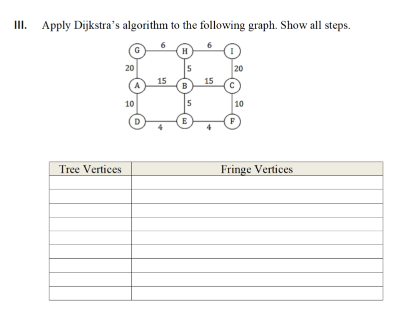 Solved III. Apply Dijkstra’s algorithm to the following | Chegg.com