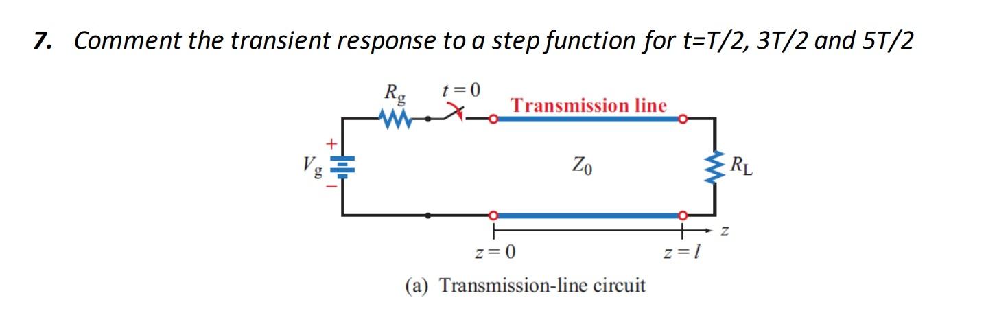 Solved 7. Comment the transient response to a step function | Chegg.com
