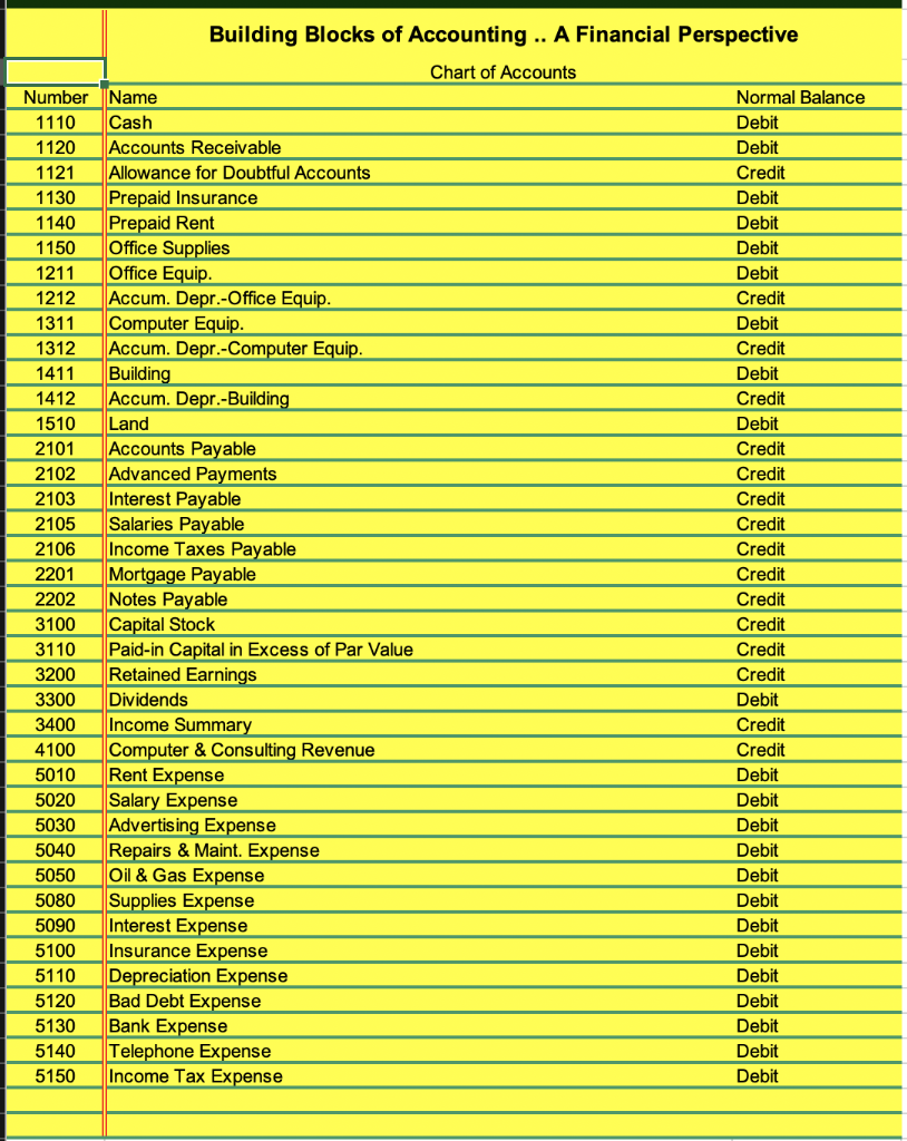 Building Blocks of Accounting. Fill in general